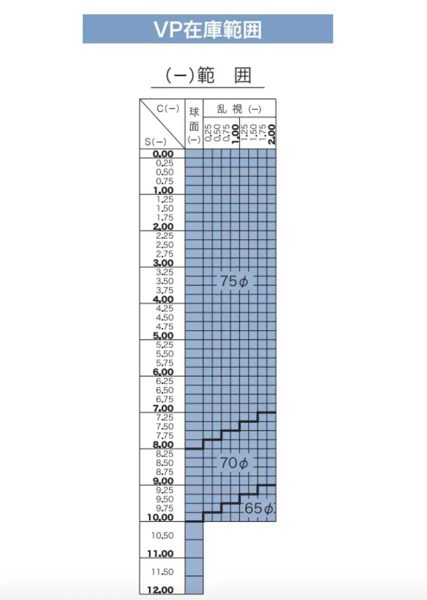 メガネレンズ交換 レンズ販売・通販 誠